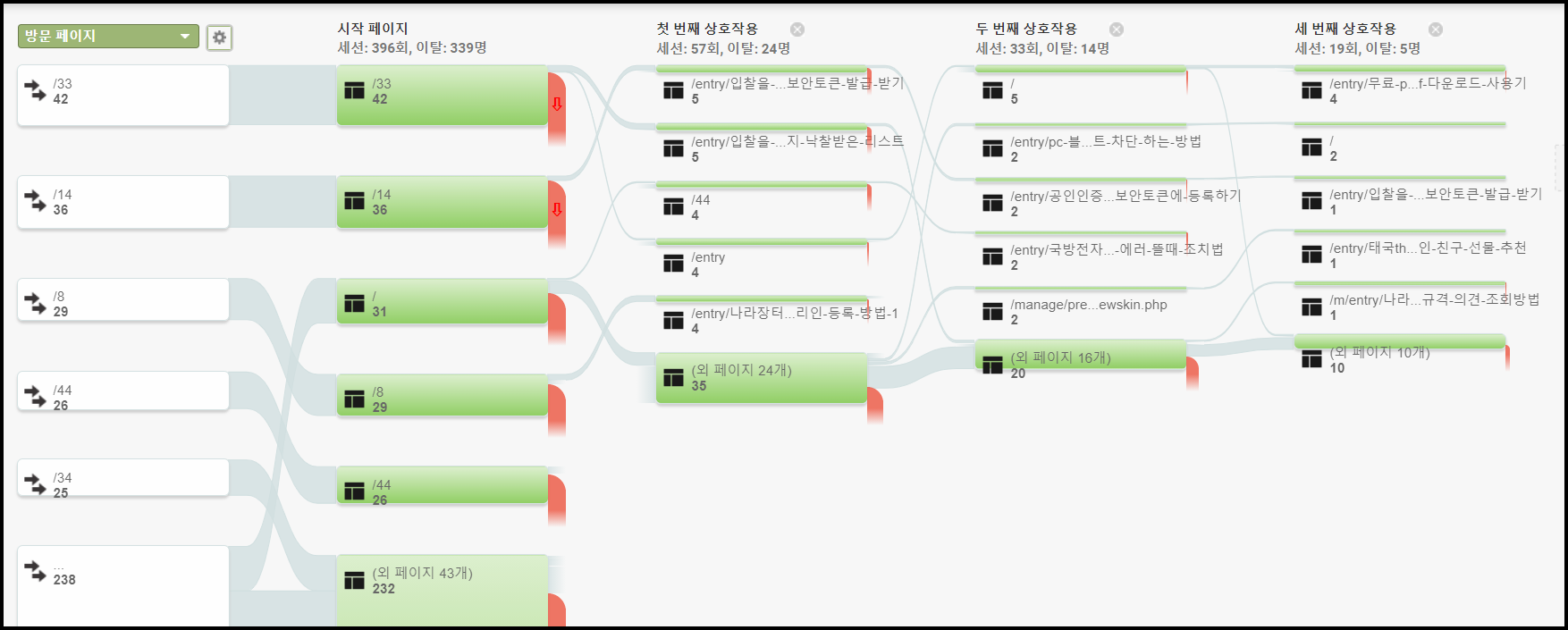 구글 애널리틱스