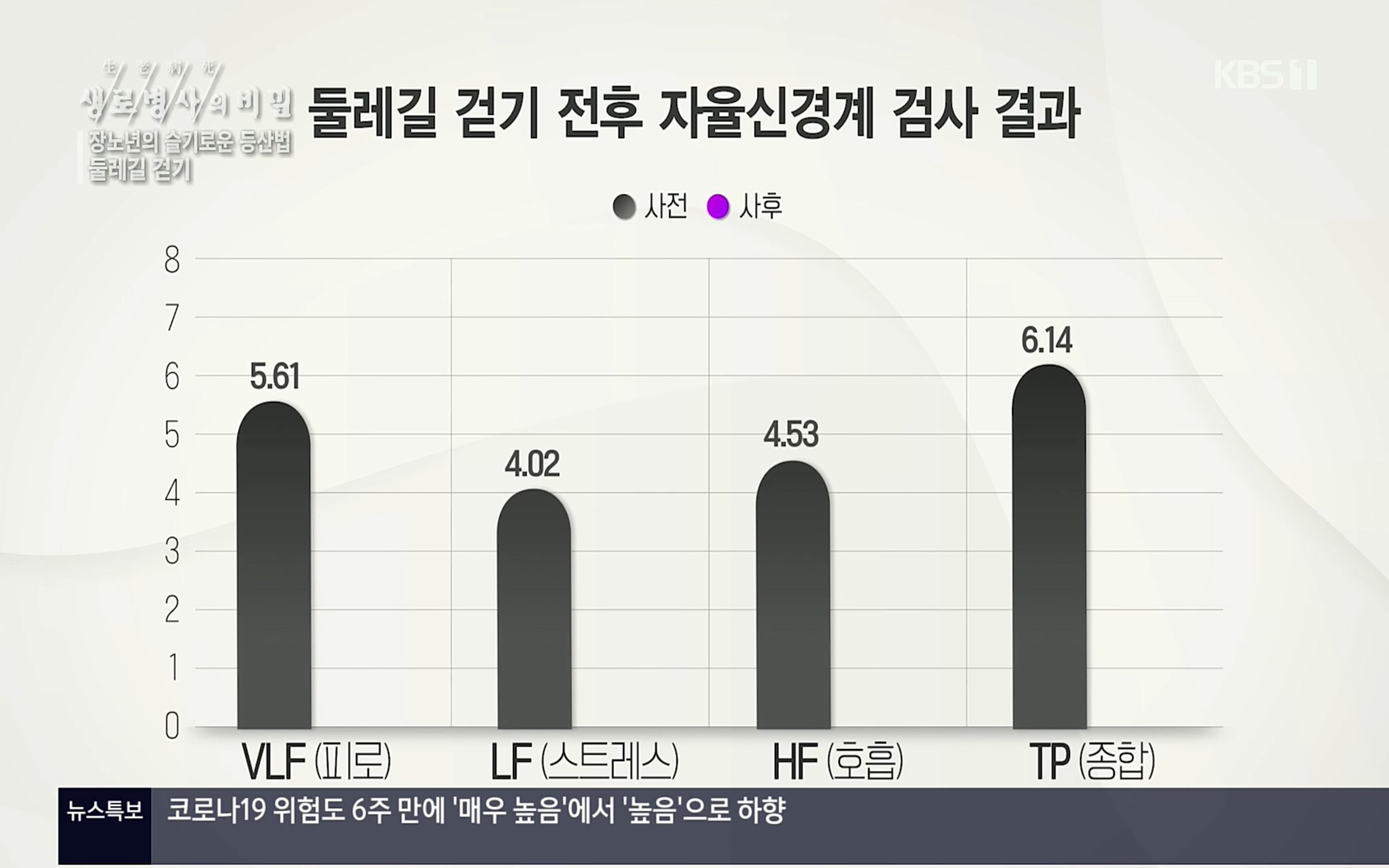 생로병사의 비밀.E816.220413p.H264-F1RST.mp4_20220414_192716.015.jpg