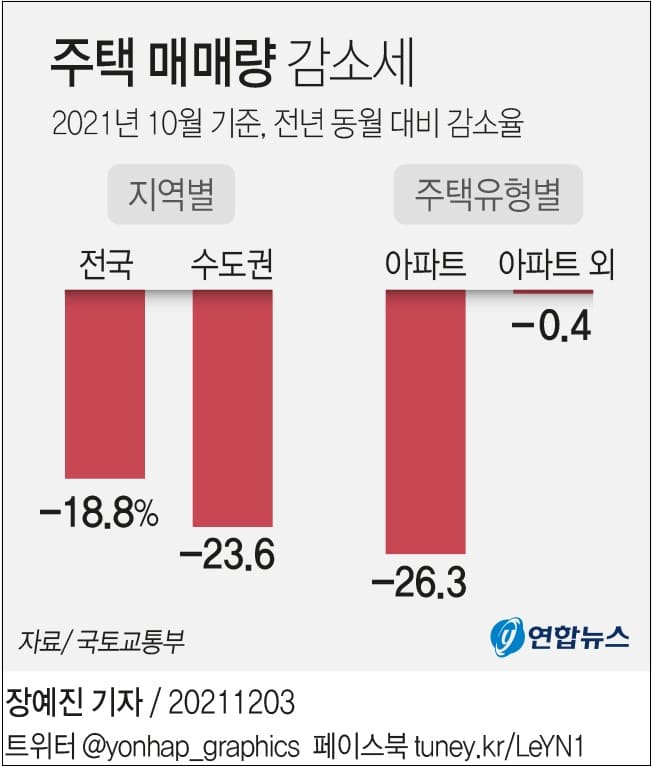  10월 주택 통계 발표(1)  미분양, 매매·전월세거래량 동향 [국토교통부]