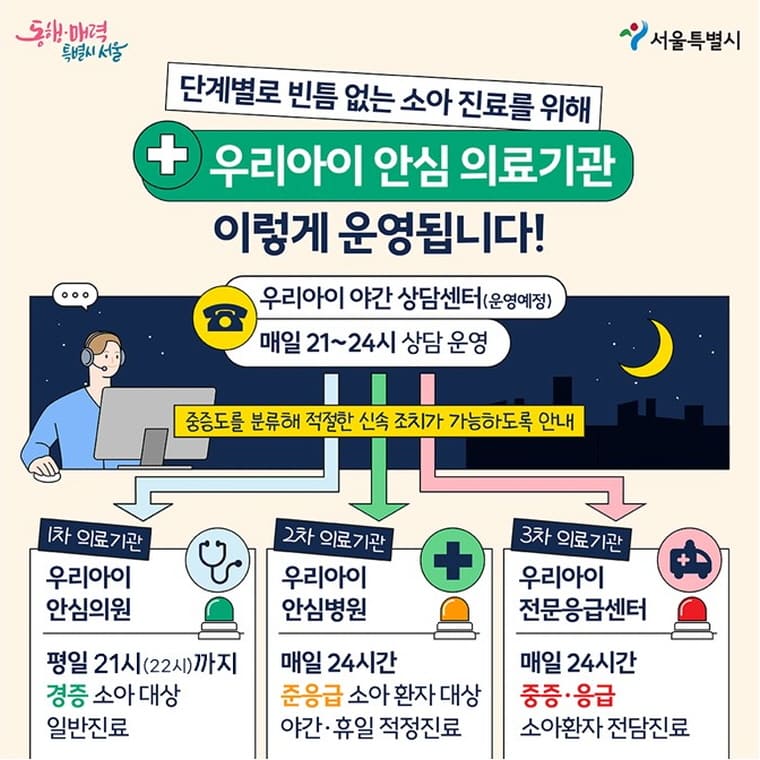 우리아이 안심 의료기관 체계