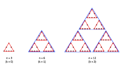 모든 도형은 k = 0일때의 도형으로 분리 가능