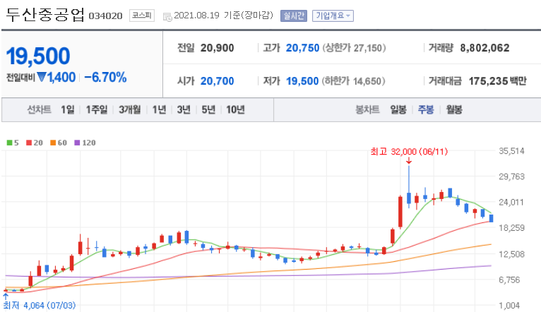  두산중공업 주가 전망, SMR / 신재생에너지 주목.