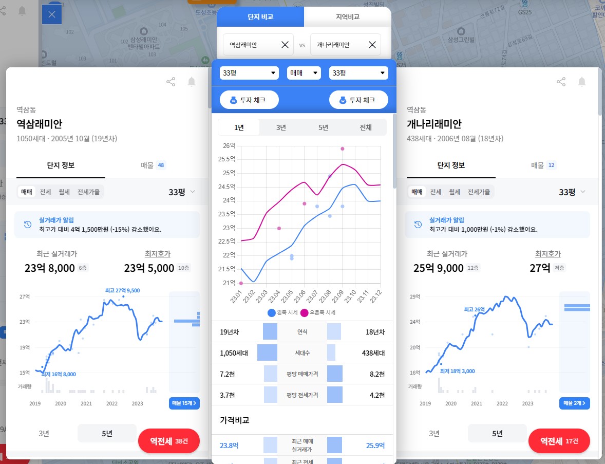 역삼래미안 vs 개나리래미안