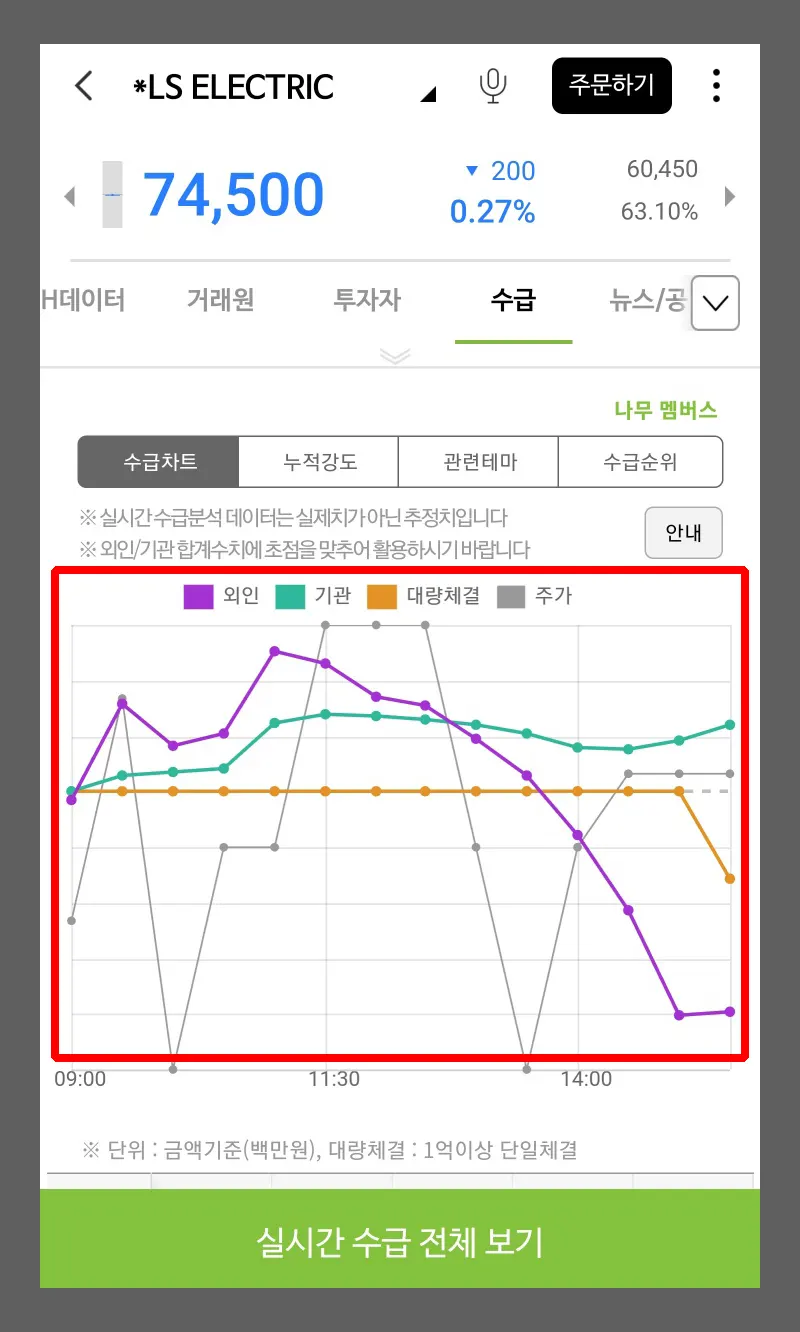 LS일렉트릭-나무멤버스-실시간수급