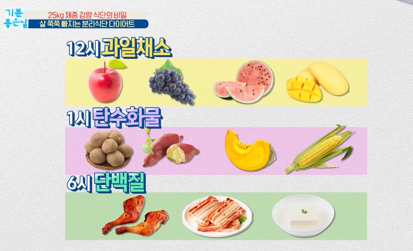  25kg 감량하는 분리식단 방법