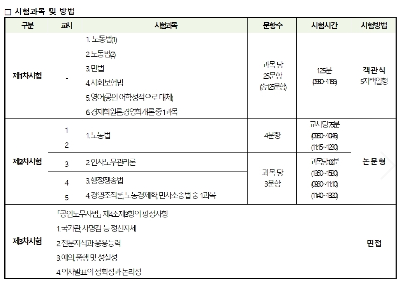 공인노무사 시험 일정, 시험 과목, 연봉, 전망 공인노무사 시험 일정, 시험 과목, 연봉, 전망