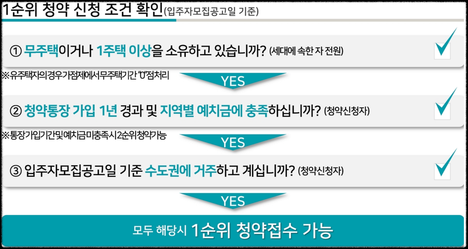 서울 동대문구 이문동 래미안 라그란데 (이문 1구역) 일반분양 청약 정보 (일정&#44; 분양가&#44; 입지분석)