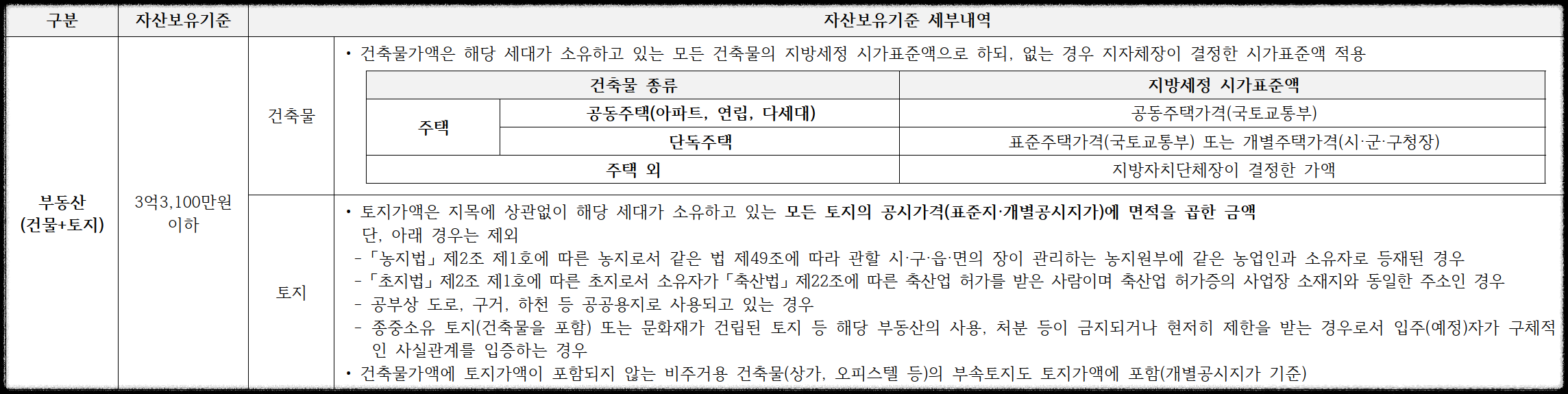 구의역 롯데캐슬 이스트폴(자양1구역) 일반분양 청약 정보 (일정&#44; 분양가&#44; 입지분석)