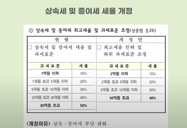 증여세 &amp; 상속세, 이제 걱정 마세요! 절세 꿀팁: 배우자 증여 &amp; 미성년자 증여 &amp; 절세 상품 활용 &amp; 사전 증여 전략 대방출!