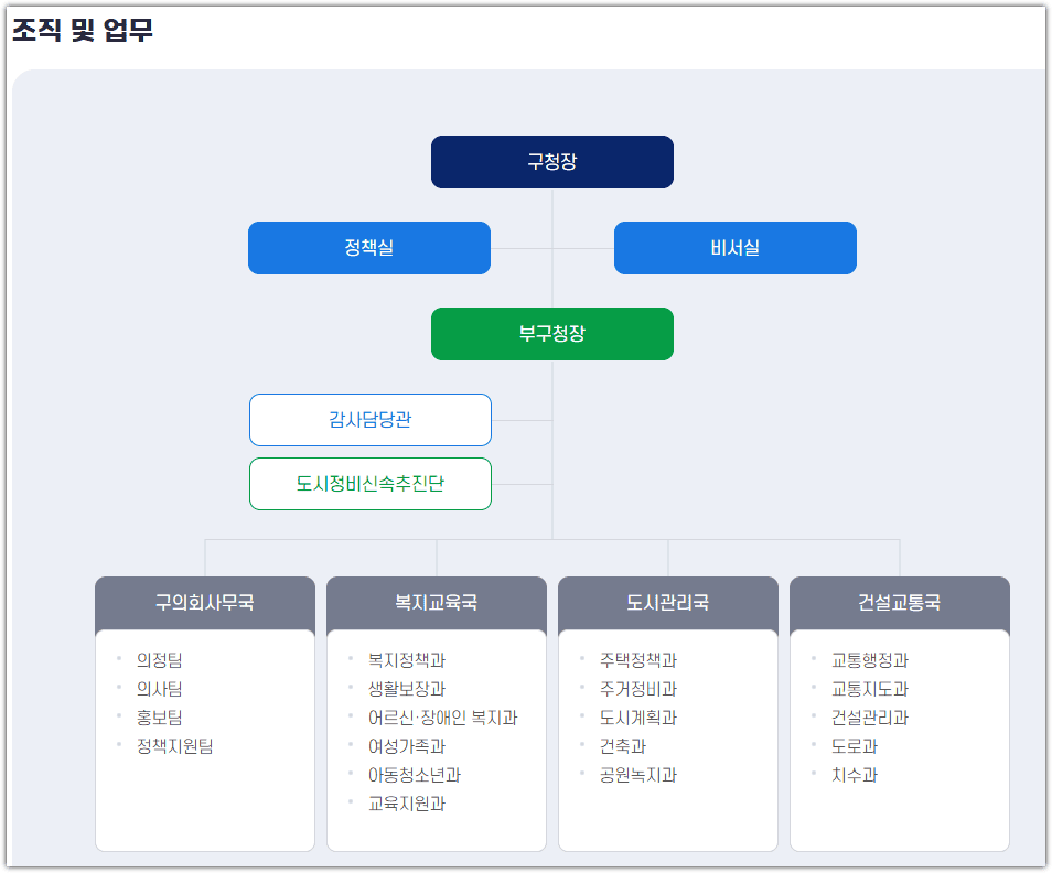 성북구청 홈페이지