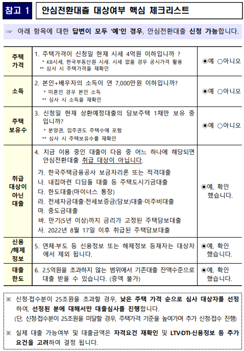 안심전환대출-대상여부-체크리스트