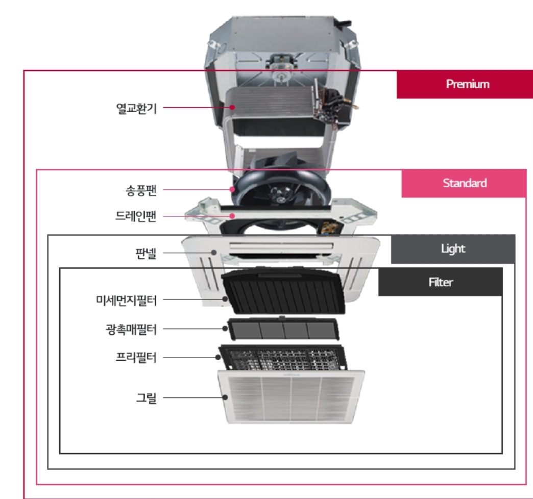 청소가능부위비용차이