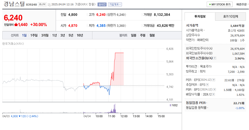 경남스틸 네이버 주가