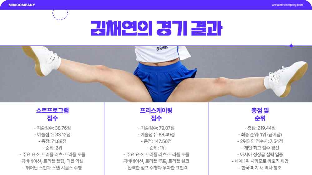 김채연 피겨 금메달 영상 다시보기 - 사카모토 대결
