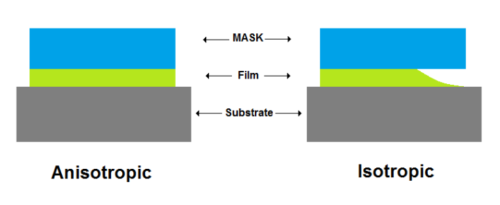 isotropic-anisotropic-등방성-이방성