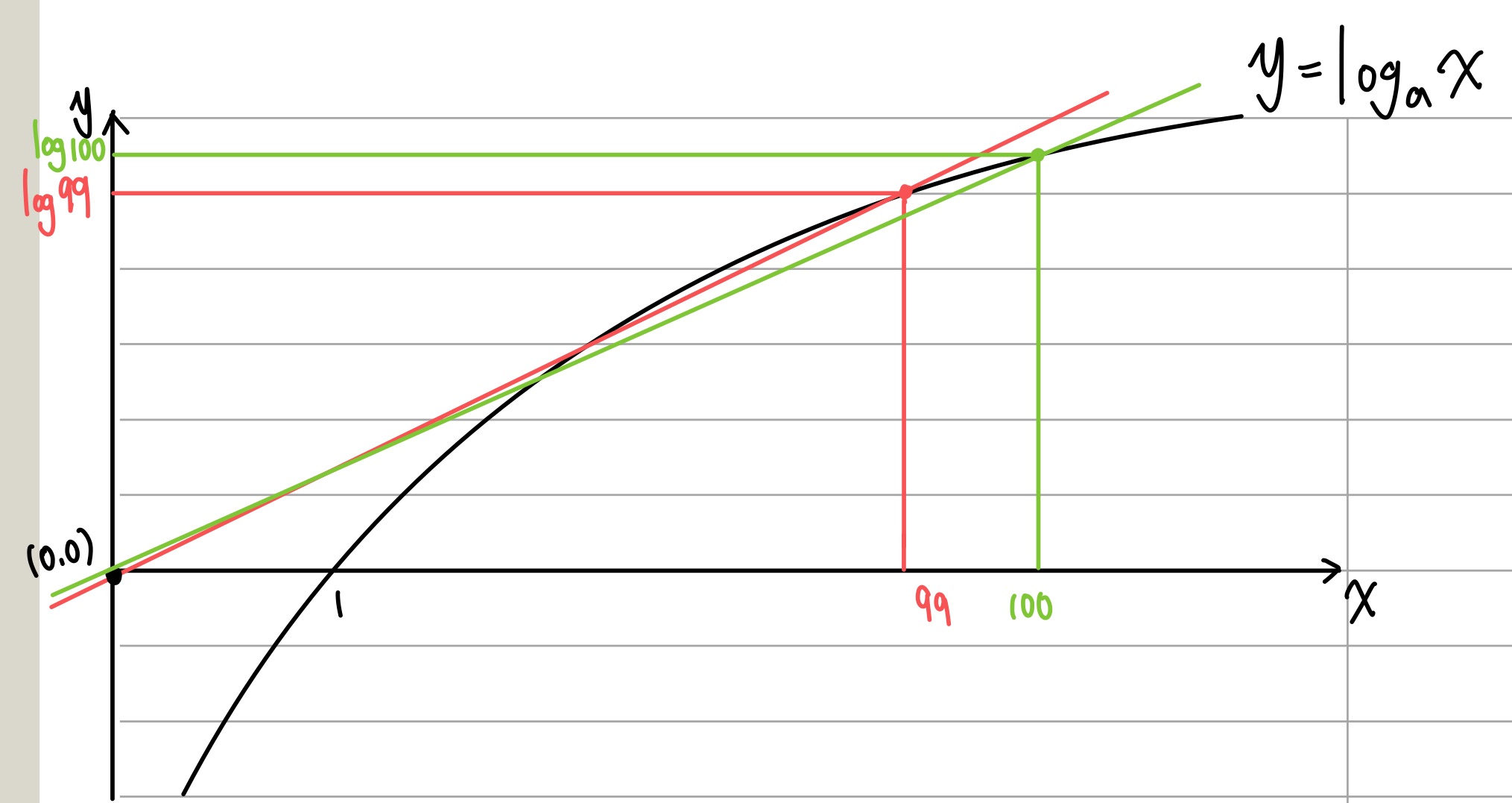  5 100 99 vs 99 100 