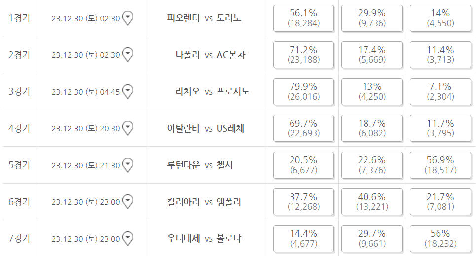 축구토토 승무패 77회차 구매율 1경기~7경기