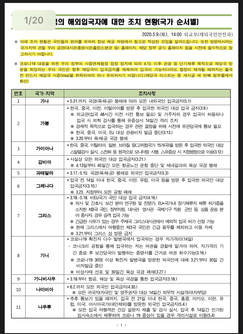  코로나19 해외여행 가능국가