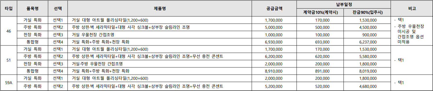 인천-두산위브-더센트럴-트렌드업디자인-유상옵션1