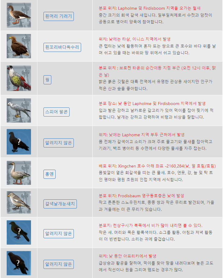  노아의 심장 새 수집 및 잡을 수 있는 위치 공략 글
