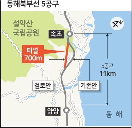 철도공단&#44; 동해북부선 양양~속초 구간 설악산 우회 노선 ‘터널’ 로 건설
