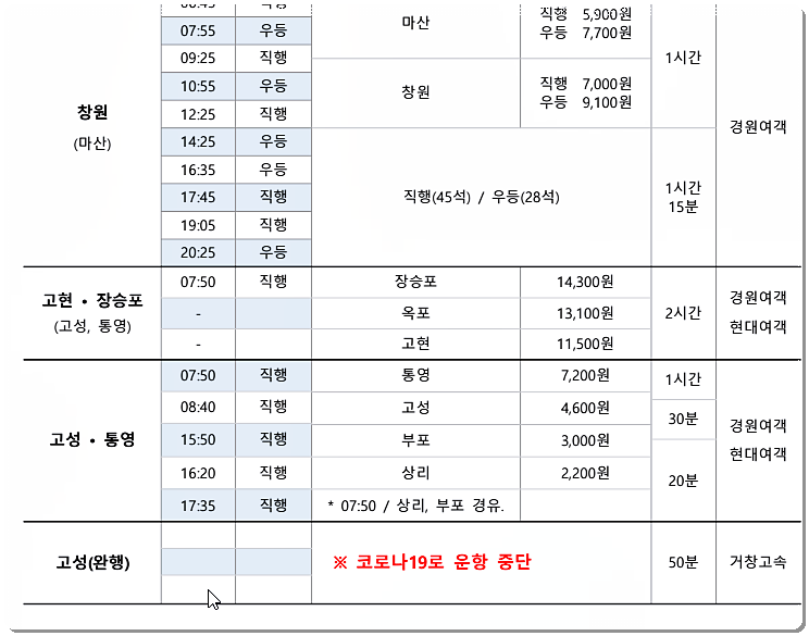 사천시 시외버스 시간표 및 요금표(창원&#44; 고성 등)