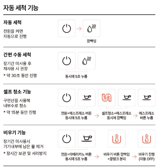 락앤락-전자동-커피-머신-세척