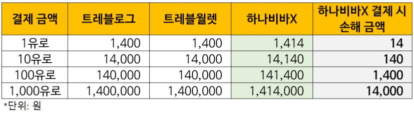 하나비바x-결제시-손해금액