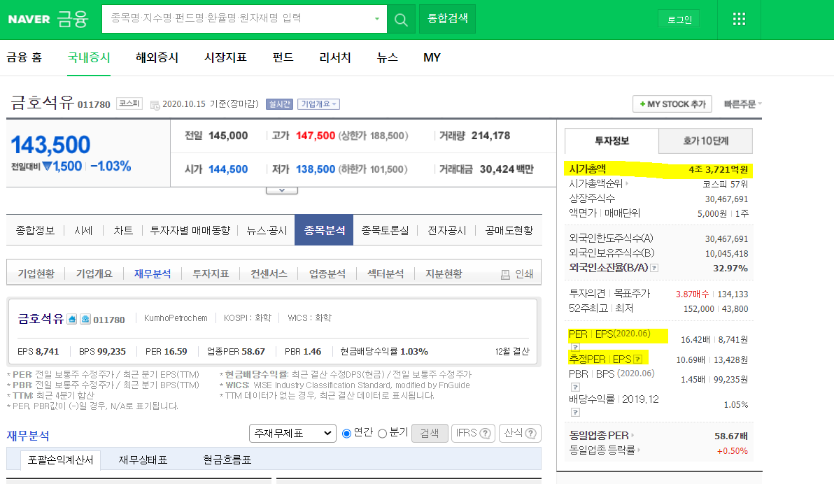  주식 기초 : 주린이 코스피 저평가 주식 (저PER)  우량주 위주 포트폴리오 구성