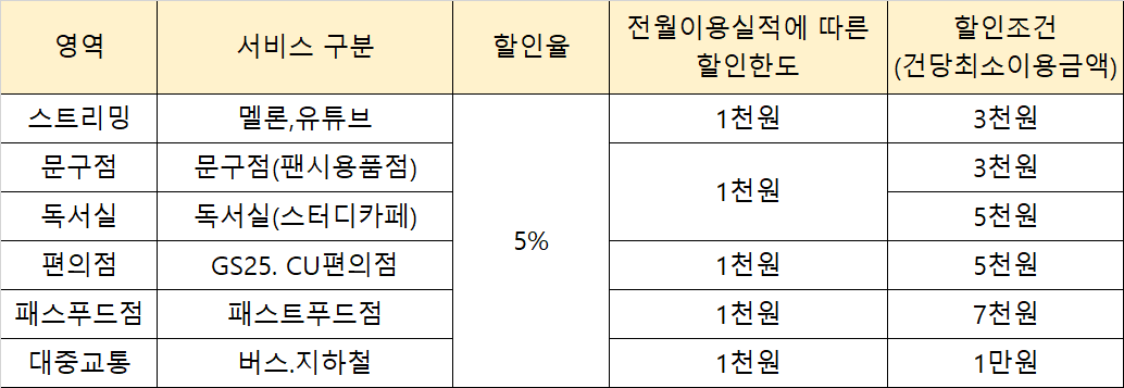 쏘 영 체크카드 + 후불교통