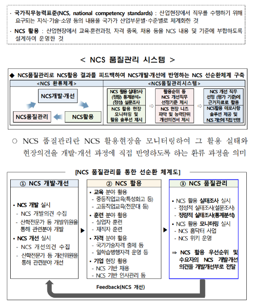  한국산업인력공단, 산업현장 모니터링으로 국가직무능력표준(NCS) 품질관리 고도화