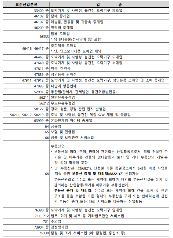 소상공인 정책자금 융자지원 제외 업종