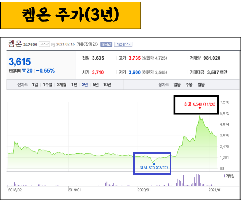 디알젬, 켐온주 가격 및 전망 노바백스 관련주: SK케미칼, 16