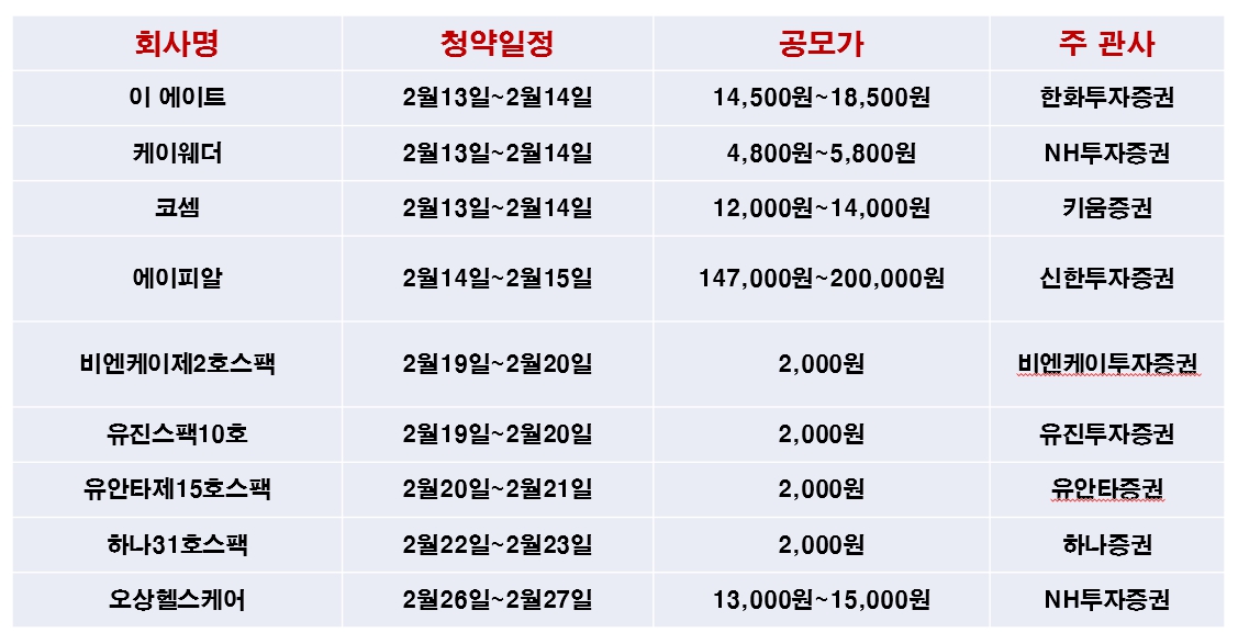 2월 공모주 청약 일정