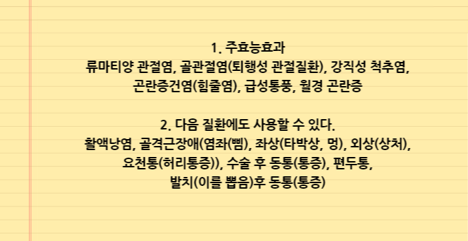 나프록소정_효능