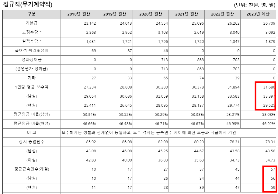 한국에너지공단채용7