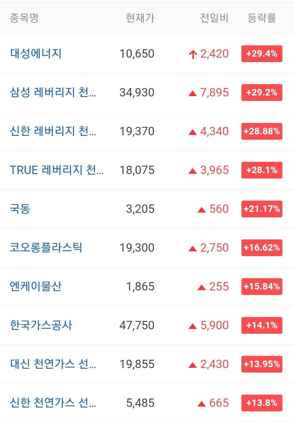  오늘의 상한가 종목 안내 20210928 / 대성에너지 주가 전망 / 지에스이 주가 전망 / 데이타솔루션 주가 전망 / 팜스토리 주가 전망