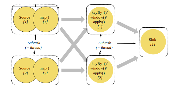  [Flink] Could not acquire the minimum required resources 이유와 해결방법