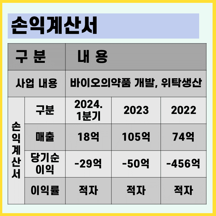 이엔셀-손익계산서