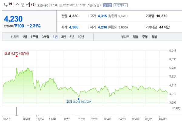 저출산 관련주 토박스코리아 주가 전망