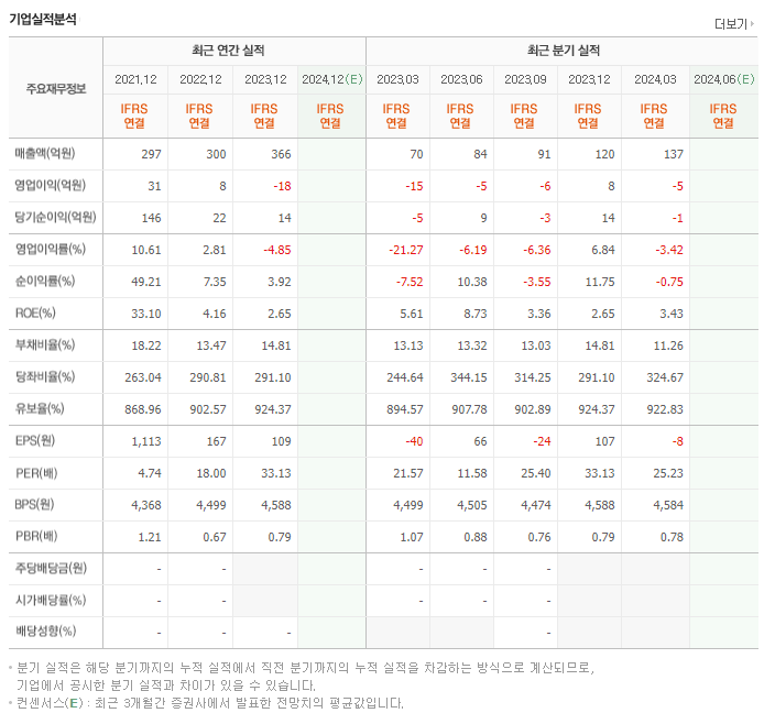 유엔젤_실적