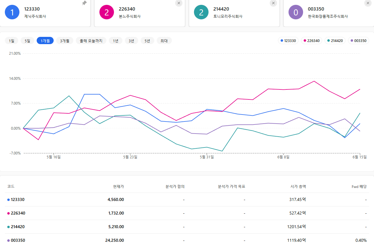 관련주-비교분석2