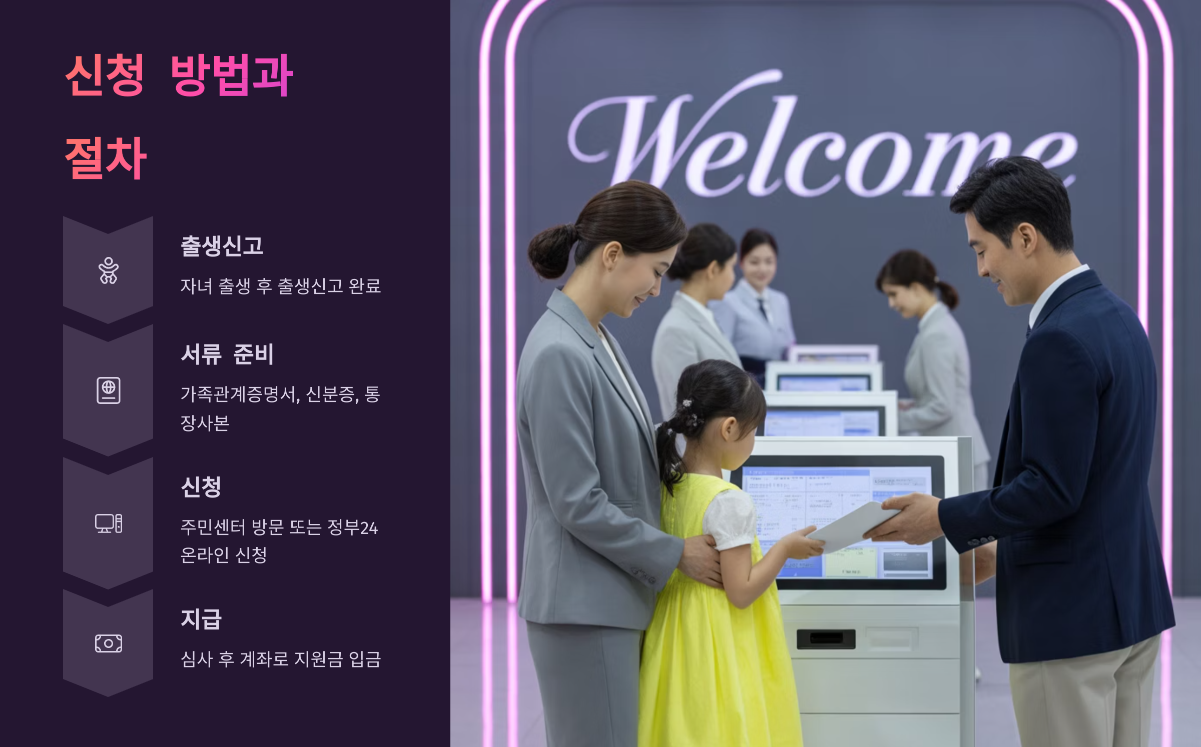 지원금 신청 방법과 절차