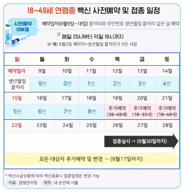 코로나19-모더나-화이자-백신-예방접종-8월-9월-접종계획