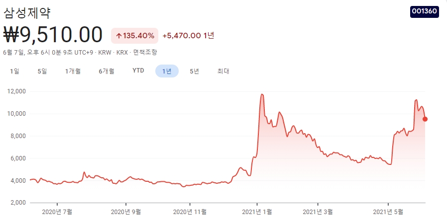 췌장암-관련주-대장주