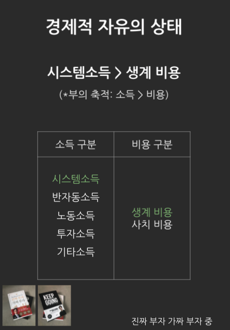 없는 투자계획(feat. 모네타리움) [피그니처 타이탄버스] 부동산 담보 대출 3