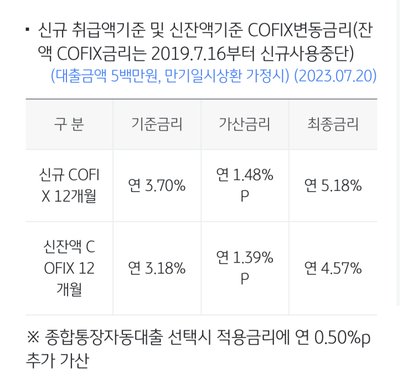 KB-청약-담보대출-금리