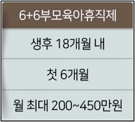 육아휴직급여