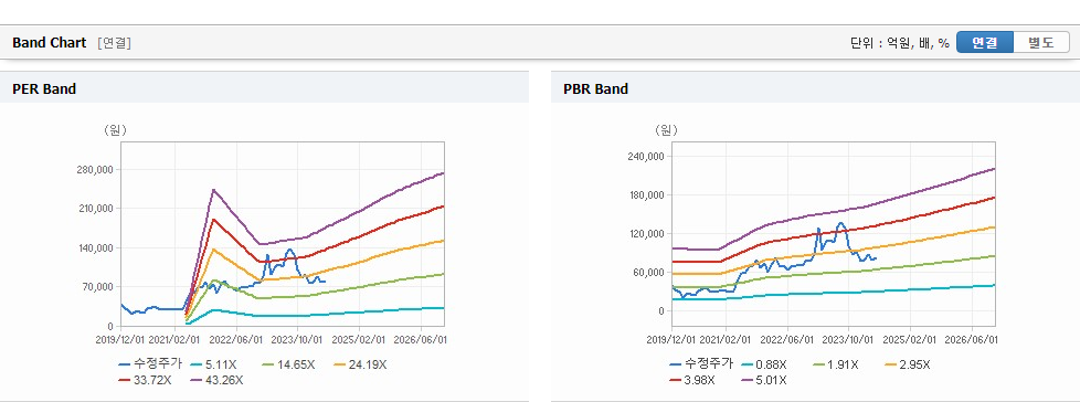 에스엠글로벌 이미지