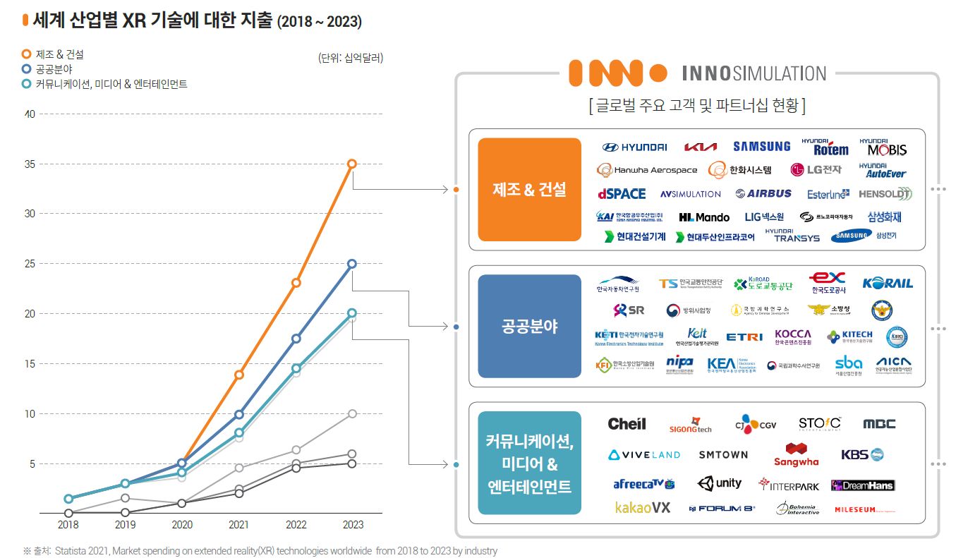 이노커뮤니케이션 이미지